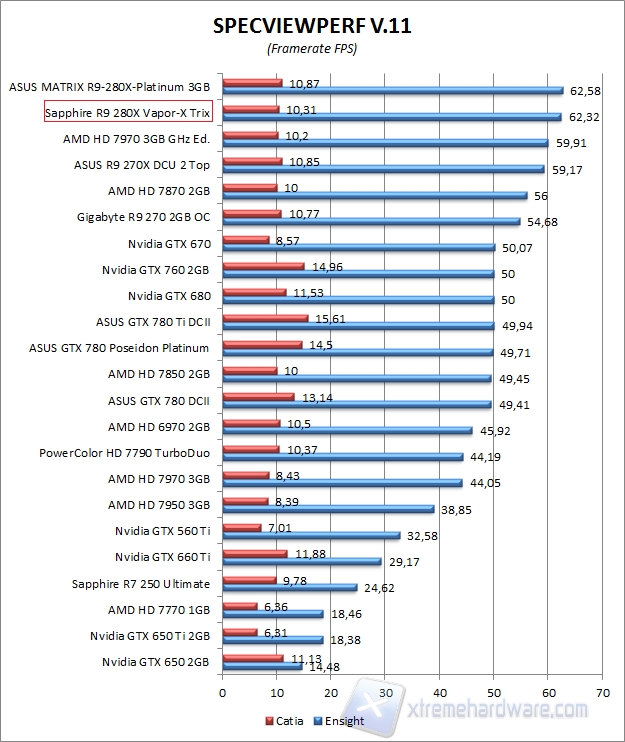 spec4