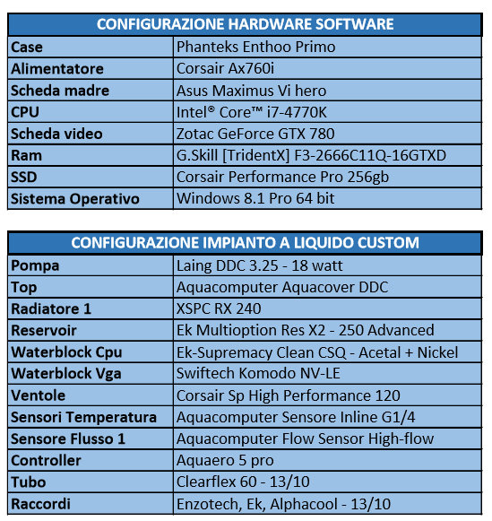 swiftech h220x test scheme 01